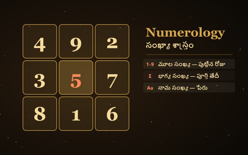 Numerology