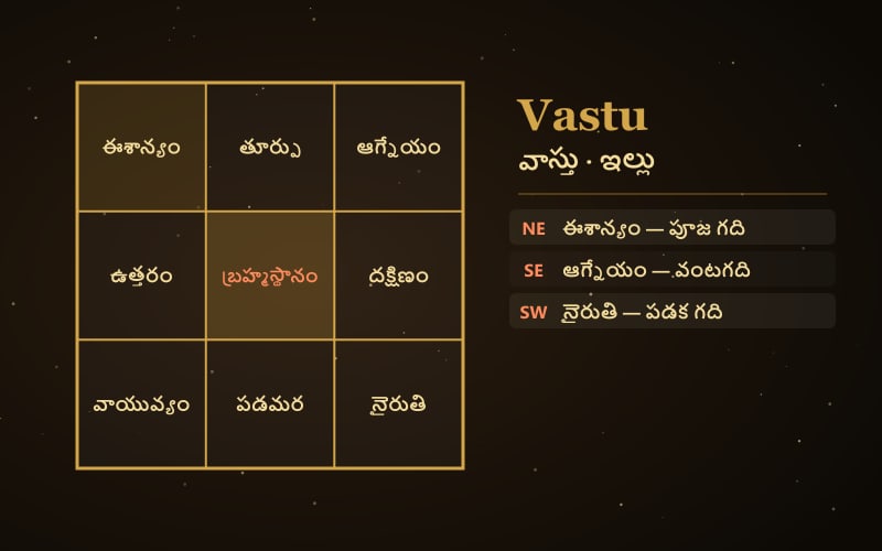 Vastu & Home